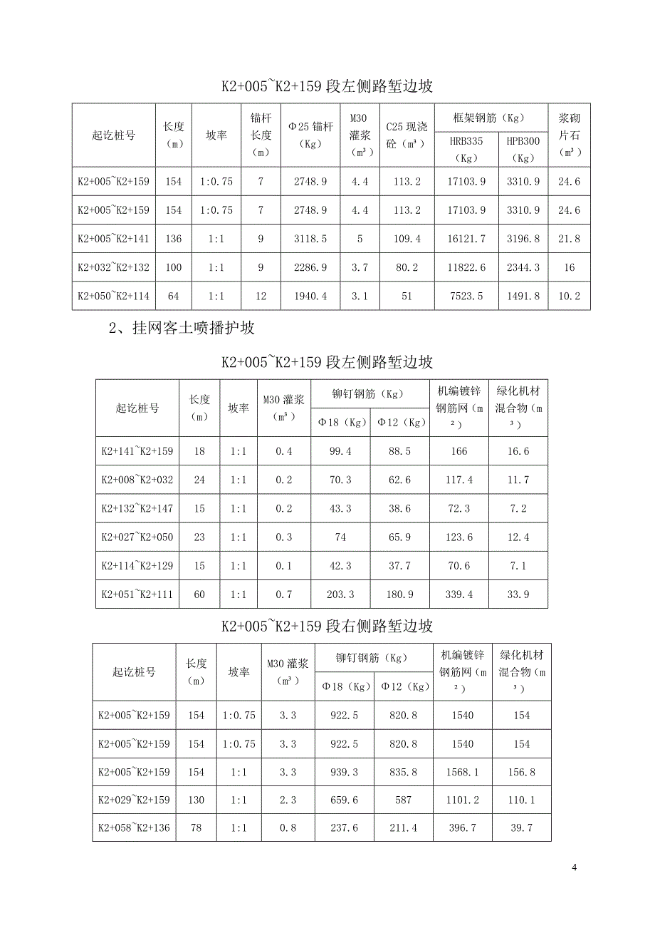 岳宜高速高边坡处理专项施工方案.doc_第4页