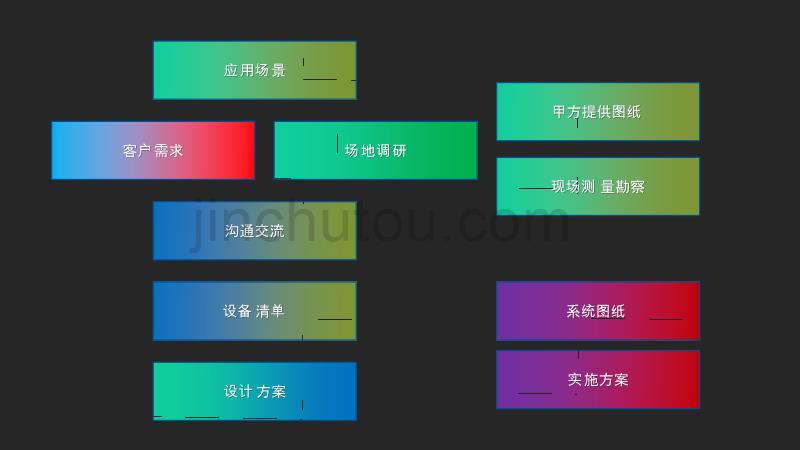 音视频及中控系统培训资料_第3页