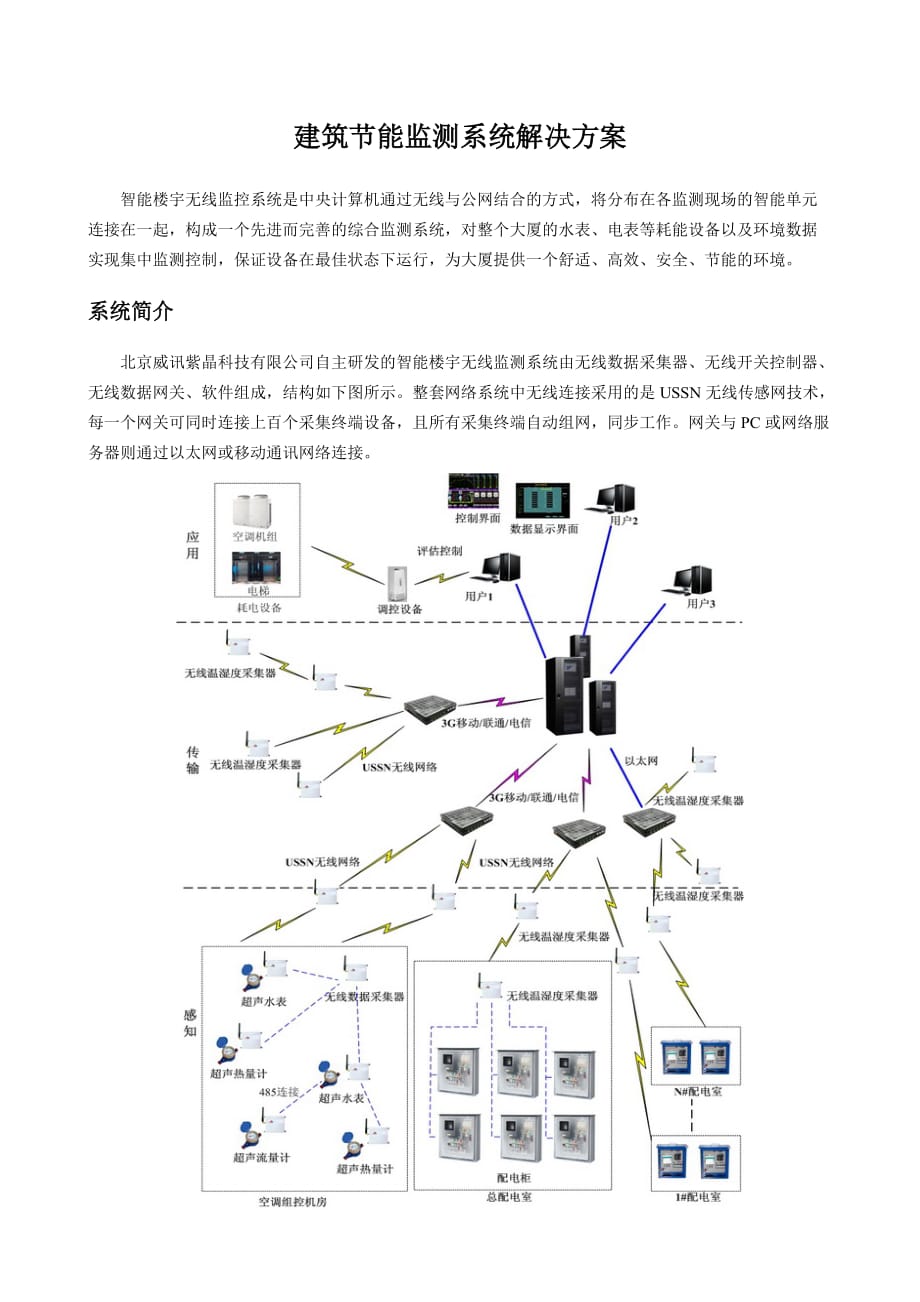 建筑节能监测系统解决方案.docx_第1页