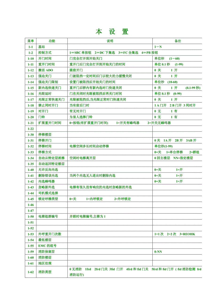 通力3000数据及调试资料 (1)_第1页