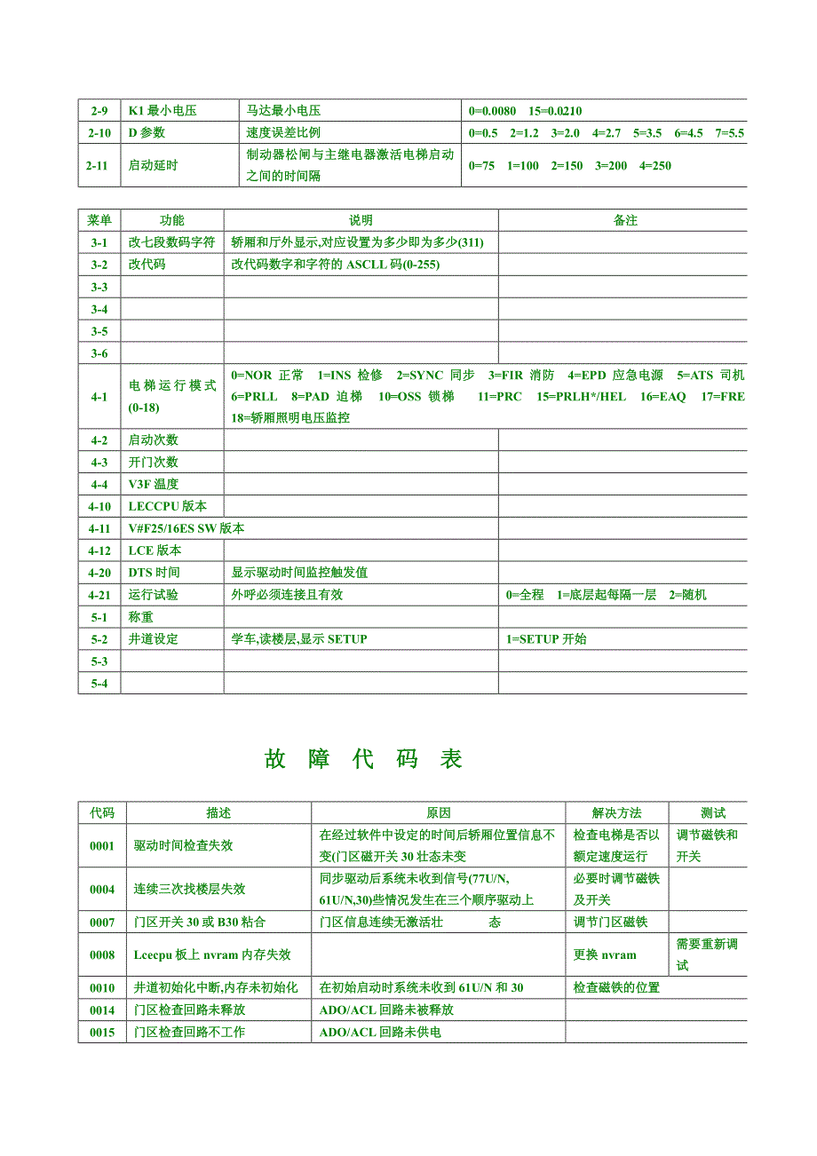 通力3000数据及调试资料 (1)_第3页