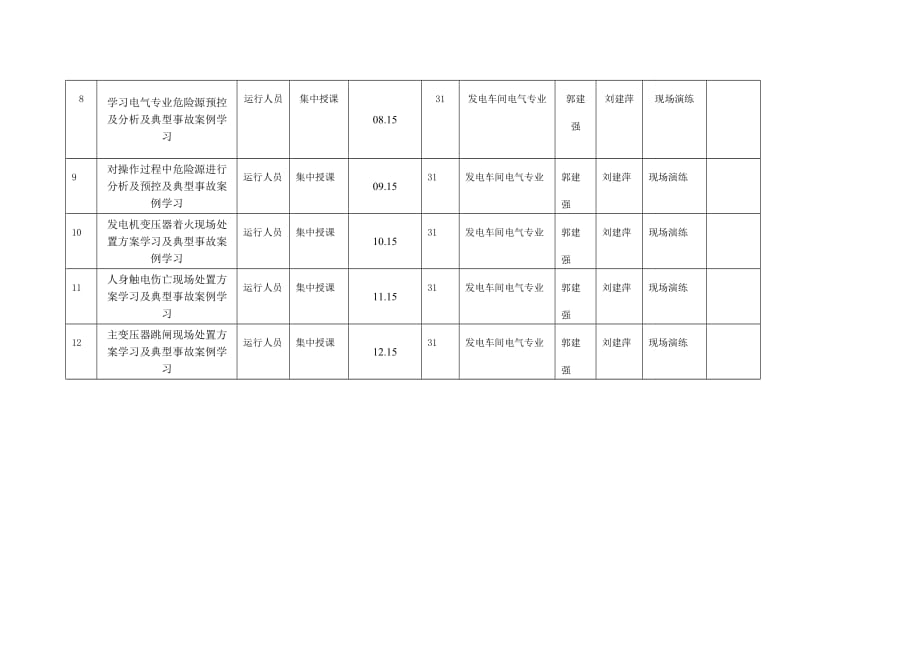 2013年发电车间安全培训计划.doc_第3页