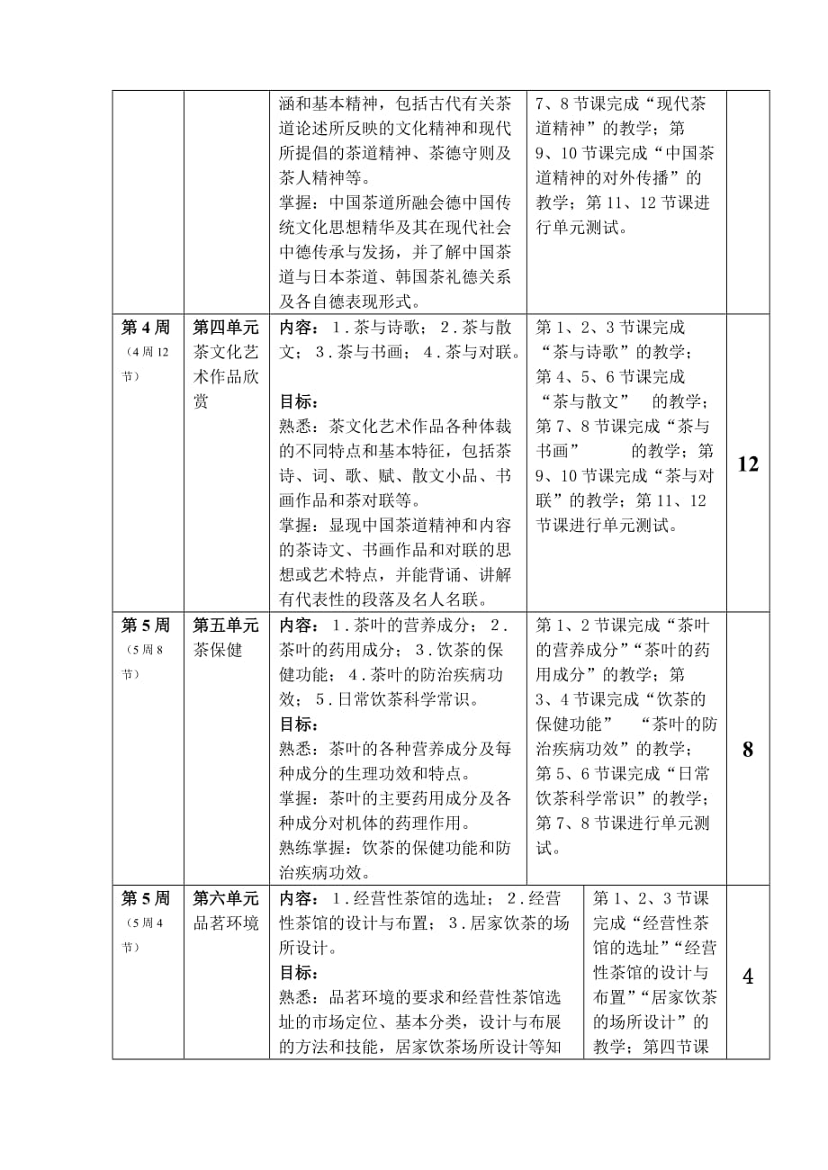 茶艺基础课教学进度计划.doc_第3页