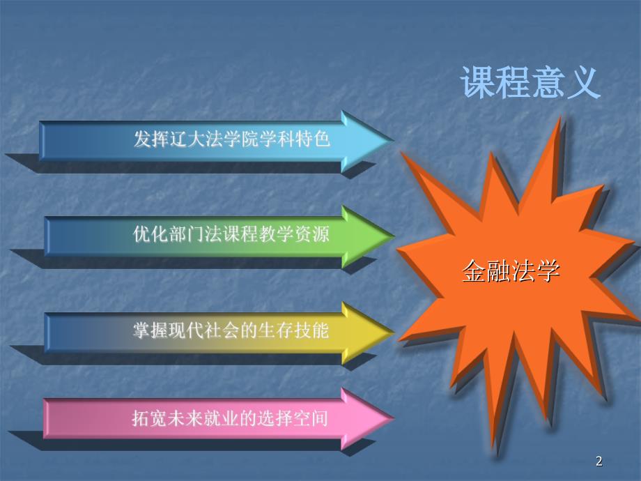 金融法学ppt课件.ppt_第2页