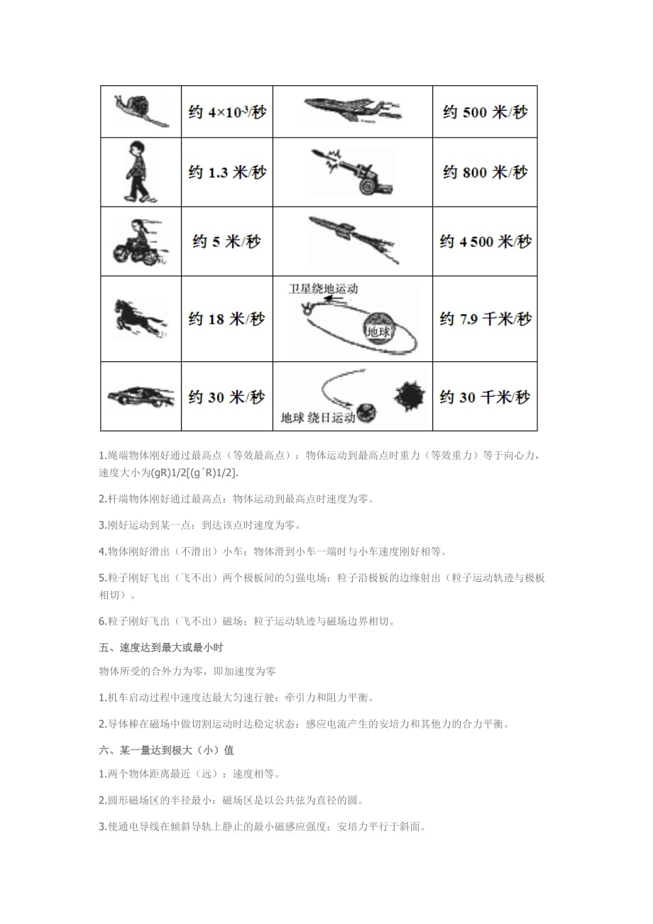 高中物理中的临界问题_第2页