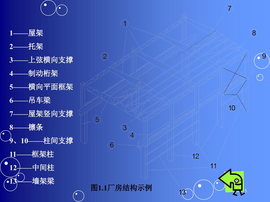 钢结构厂房基本知识ppt课件.ppt_第3页