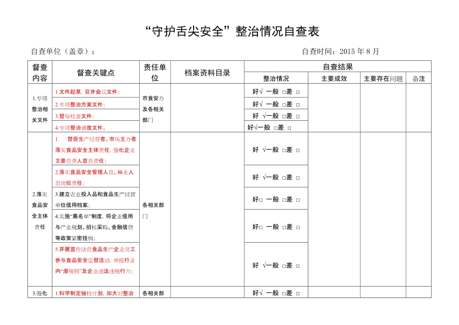 “守护舌尖安全”整治情况自查表.doc_第1页