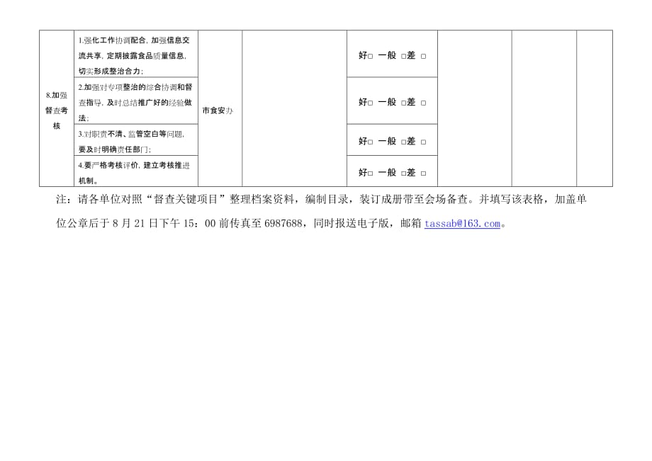 “守护舌尖安全”整治情况自查表.doc_第4页