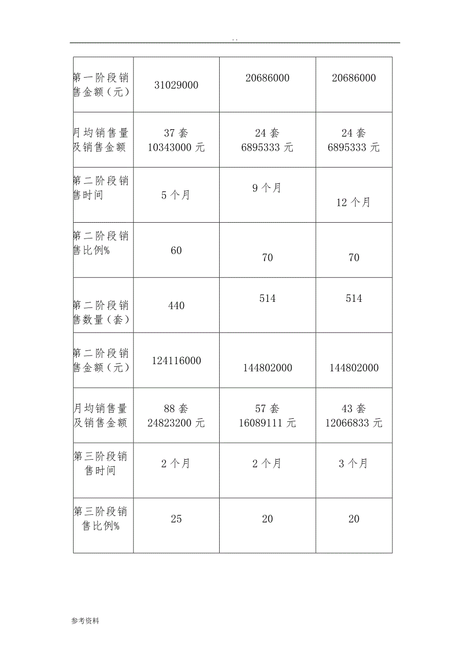 新城营销推广项目策划书_第2页