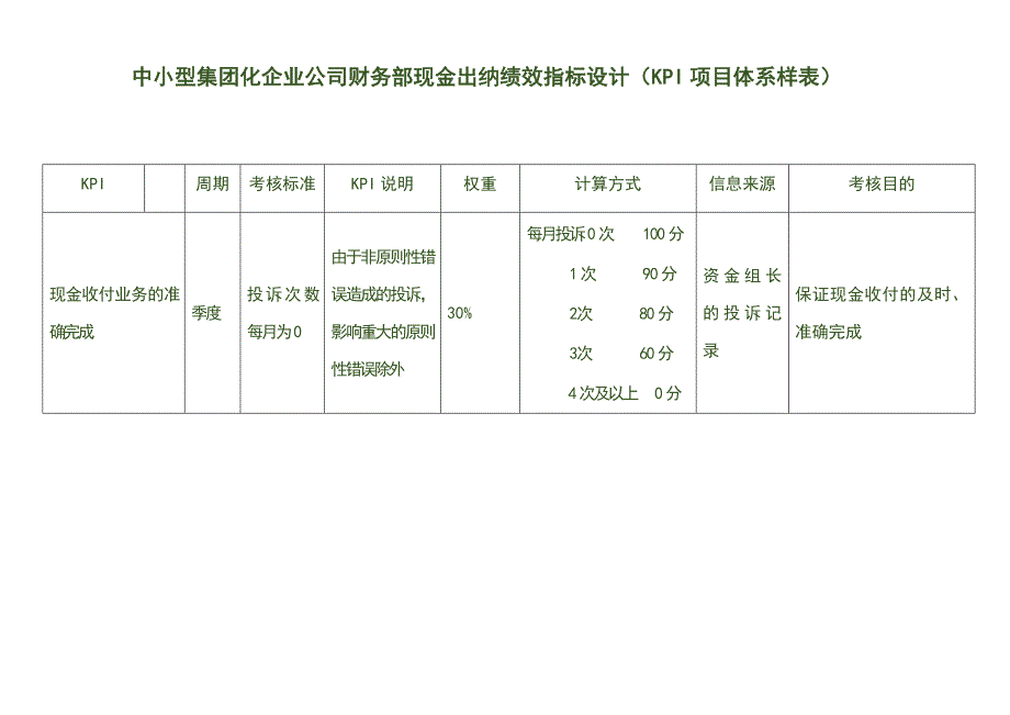 中小型集团化企业公司财务部现金出纳绩效指标设计（KPI项目体系样表）_第1页