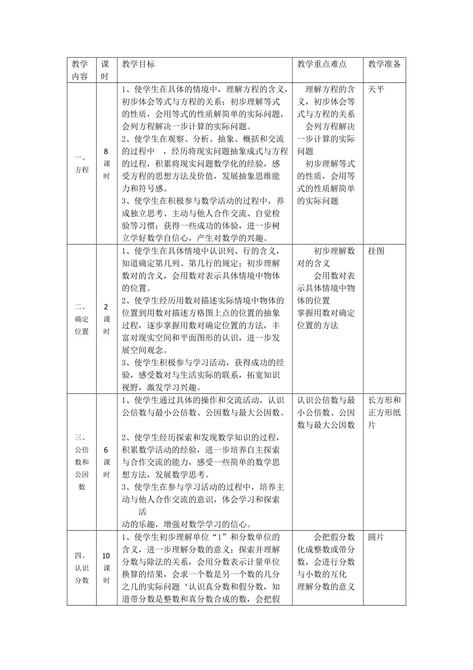 苏国标小学数学第十册教学计划.doc_第2页