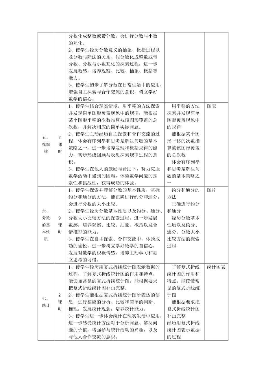 苏国标小学数学第十册教学计划.doc_第3页