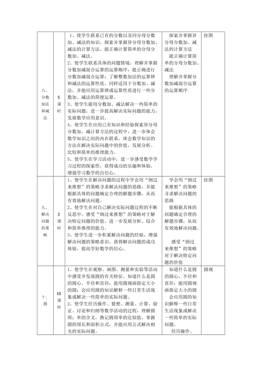 苏国标小学数学第十册教学计划.doc_第4页