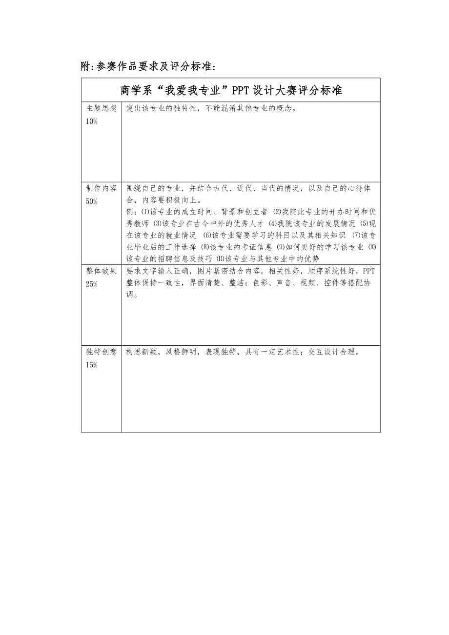 某某学院“我爱我专业”PPT设计大赛策划书.doc_第4页