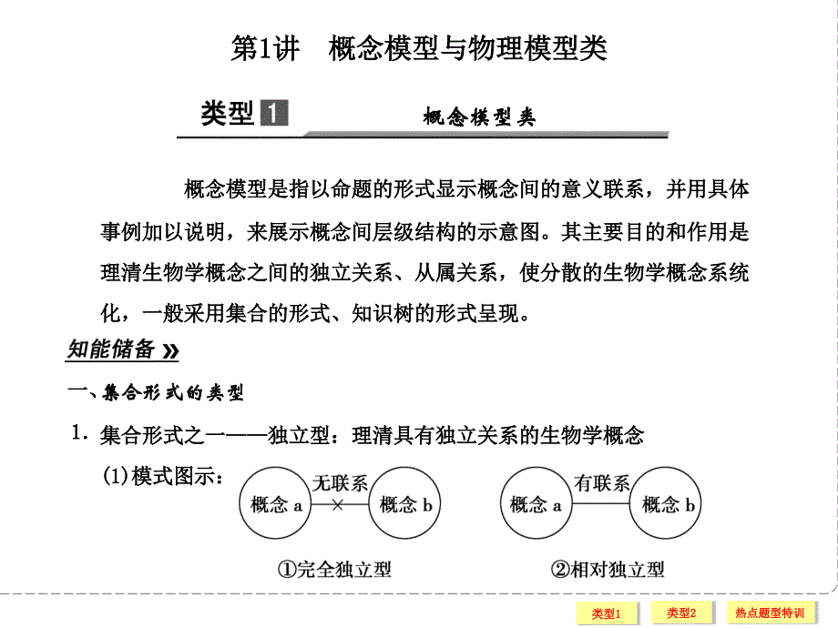 高中生物概念模型ppt课件.ppt_第2页