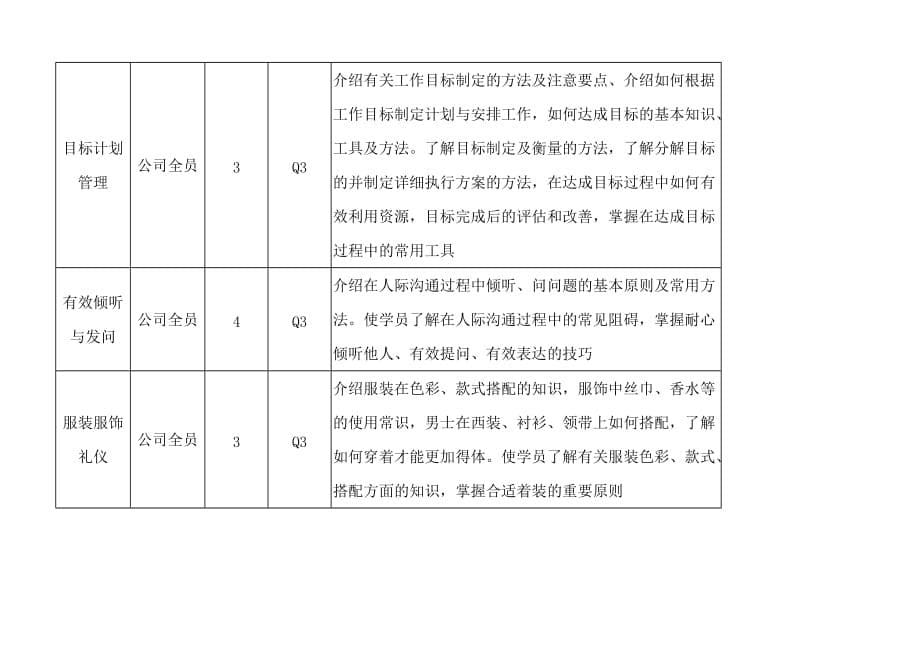 联想个人能力发展计划.doc_第5页