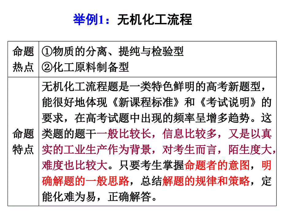 高三二轮复习化学工艺流程_第2页