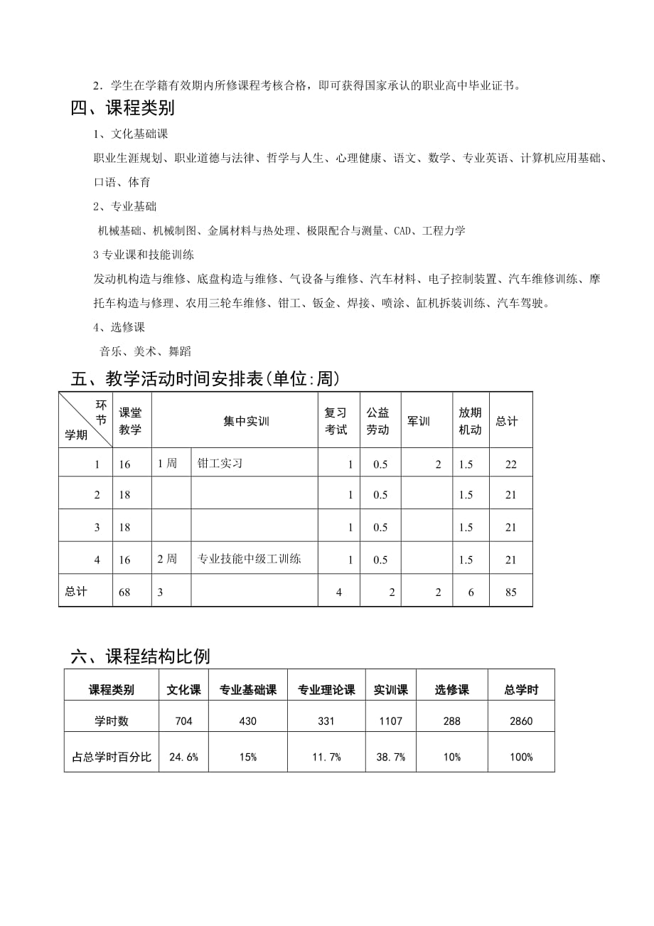 电工电子专业教学计划.doc_第2页