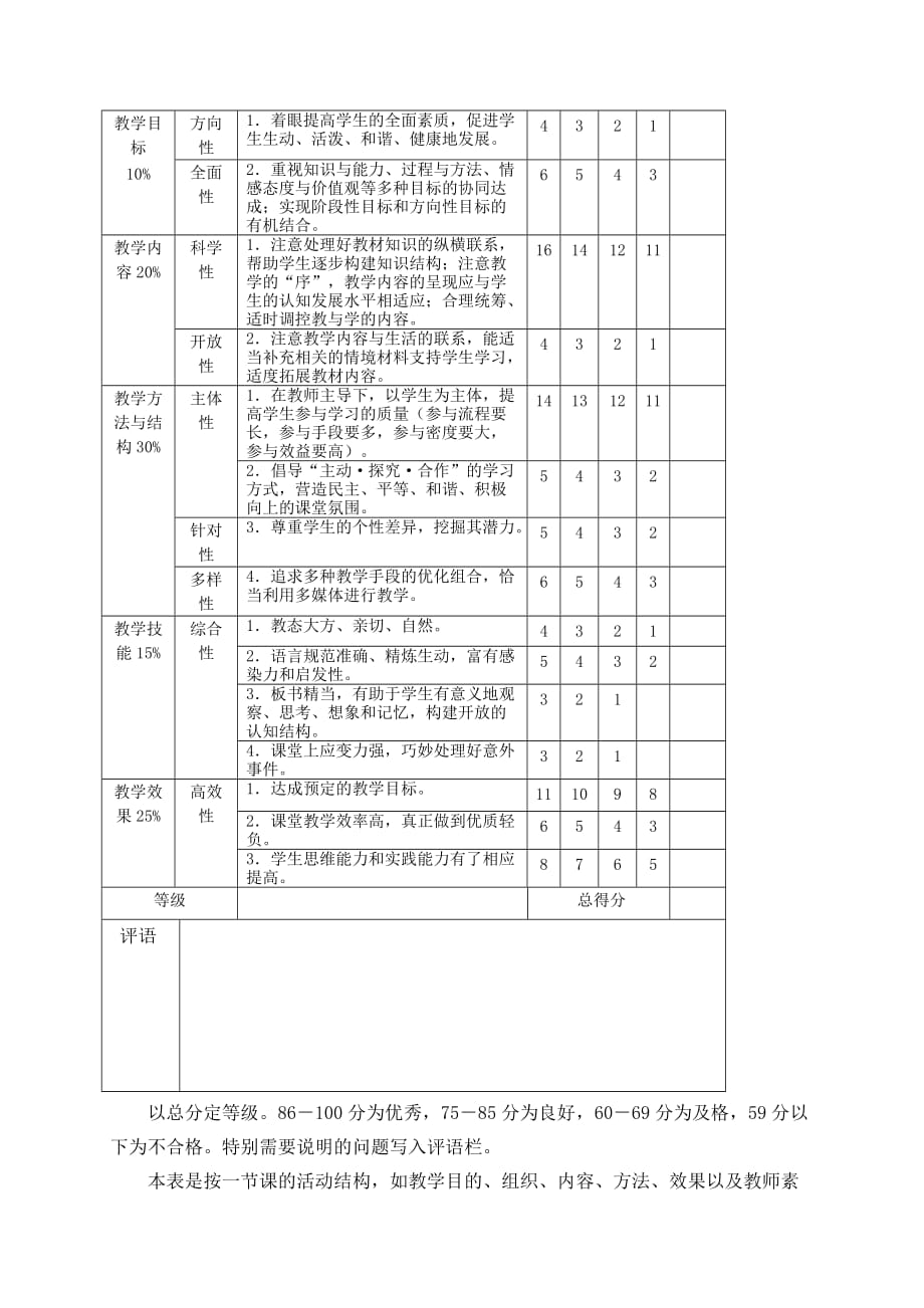 小学英语课堂教学改革评价及考核办法.docx_第3页