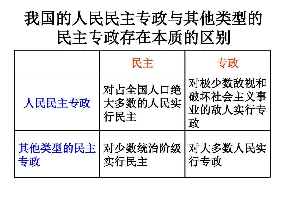 高中必修2政治考点一、宪法对我国国家性质的规定_第5页