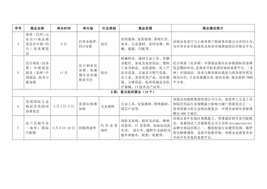 2016年山东省商务厅百展计划.doc_第2页