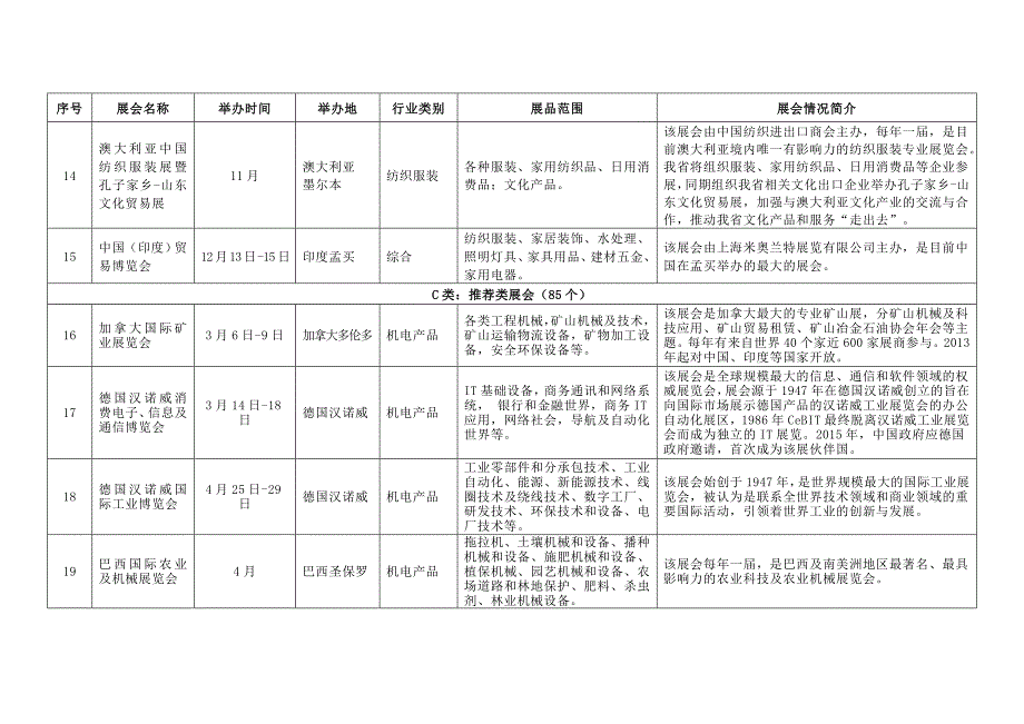 2016年山东省商务厅百展计划.doc_第4页