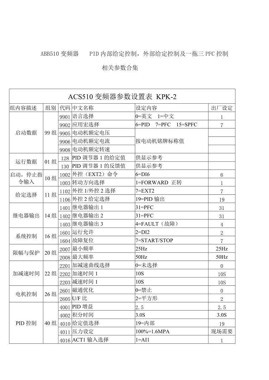 ABB510变频器PID内部给定控制外部给定控制及一拖三PFC控制相关参数合集_第1页