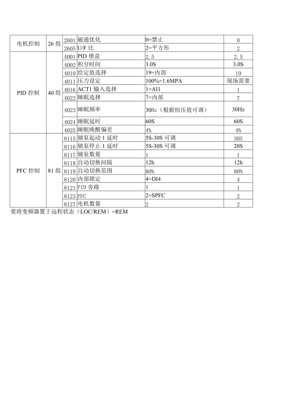 ABB510变频器PID内部给定控制外部给定控制及一拖三PFC控制相关参数合集_第3页