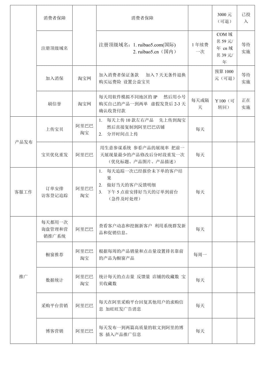 2013年网络营销推广计划.doc_第5页