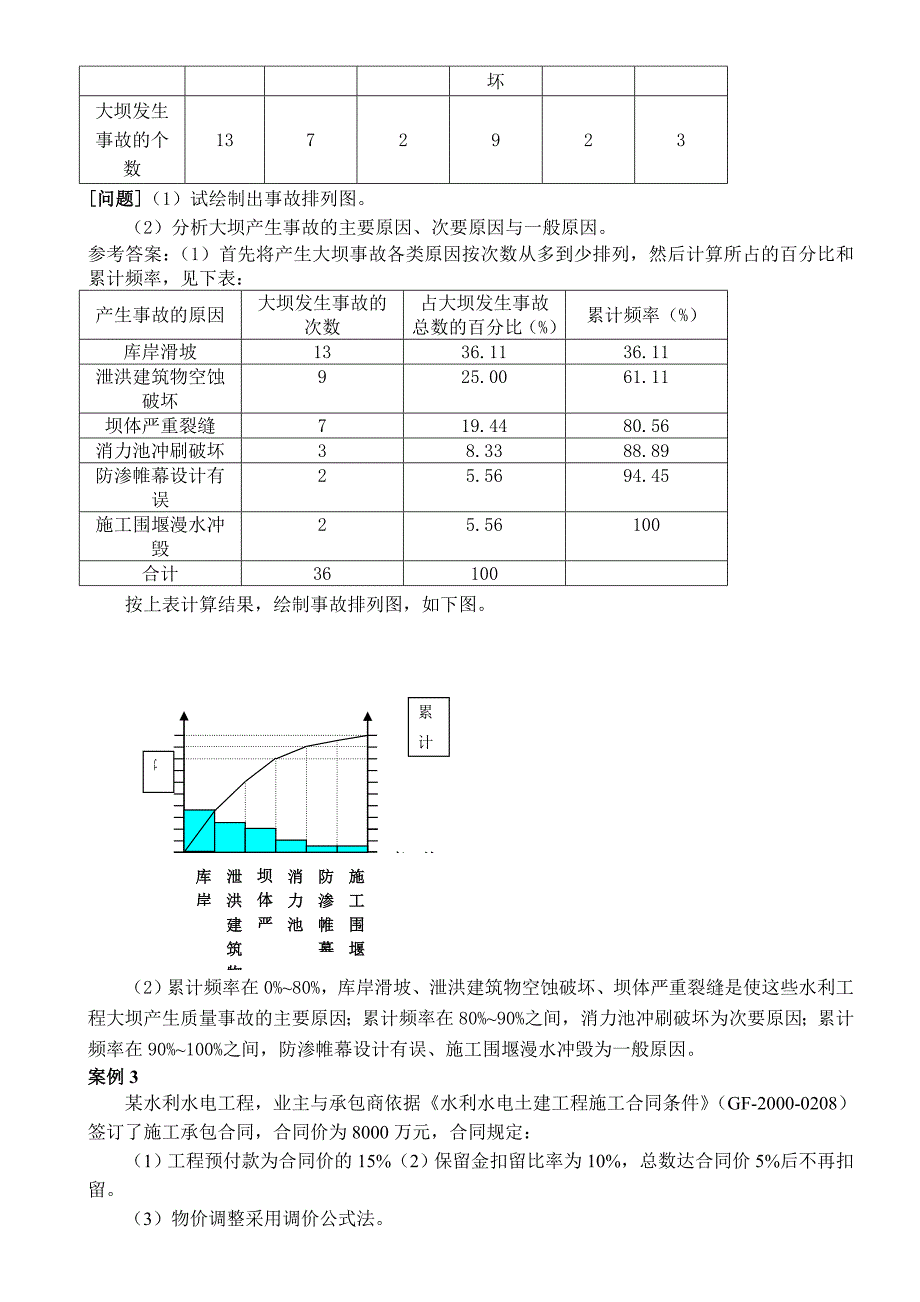 2020年一级建造师水利水电案例分析精选汇编（历年真题及答案）_第2页