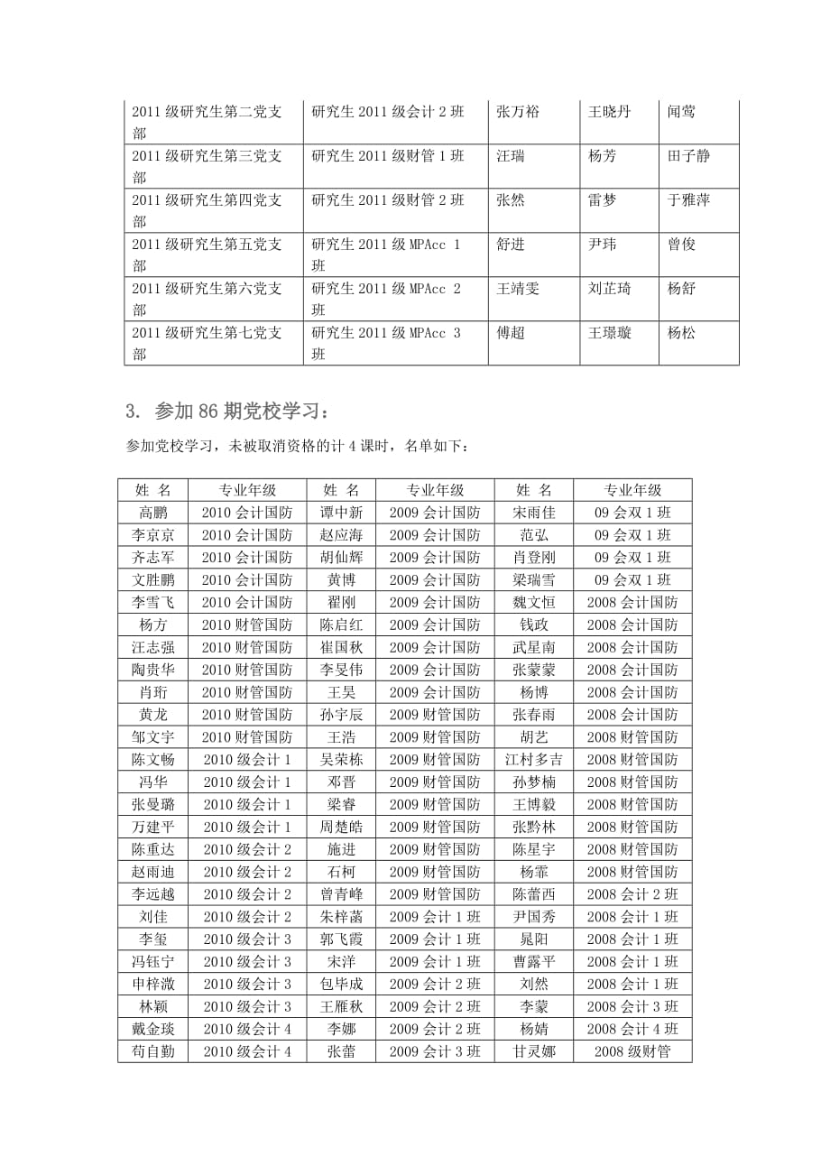 2011-2012第一学期党建指导站第二课堂汇总表.doc_第4页