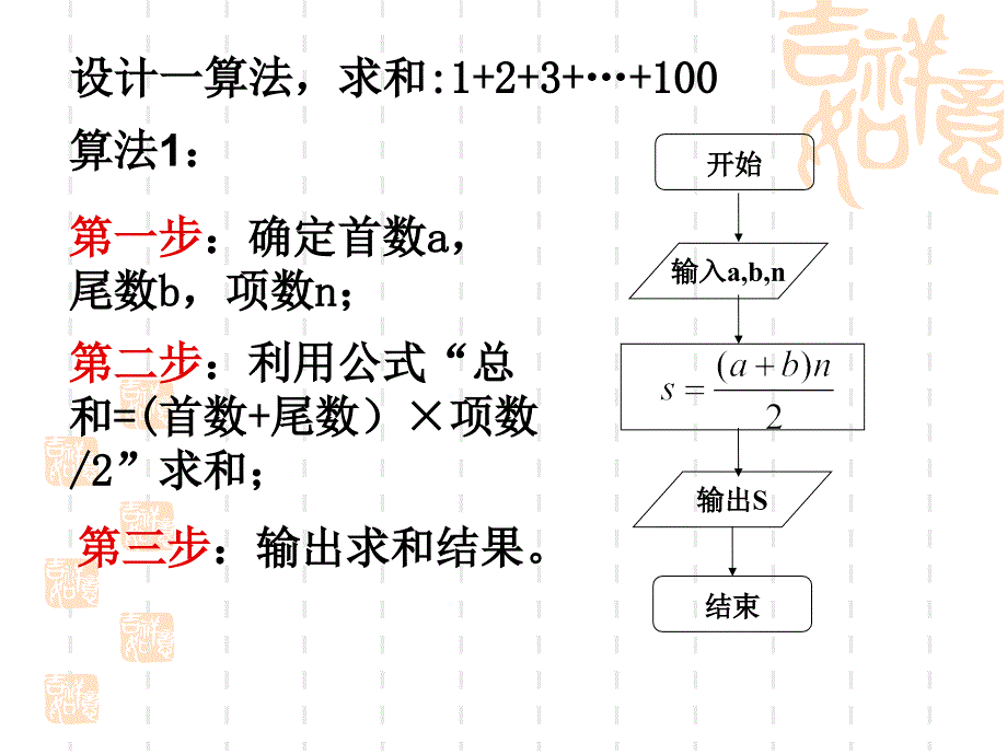 高中数学必修3 程序框图之循环结构_第1页