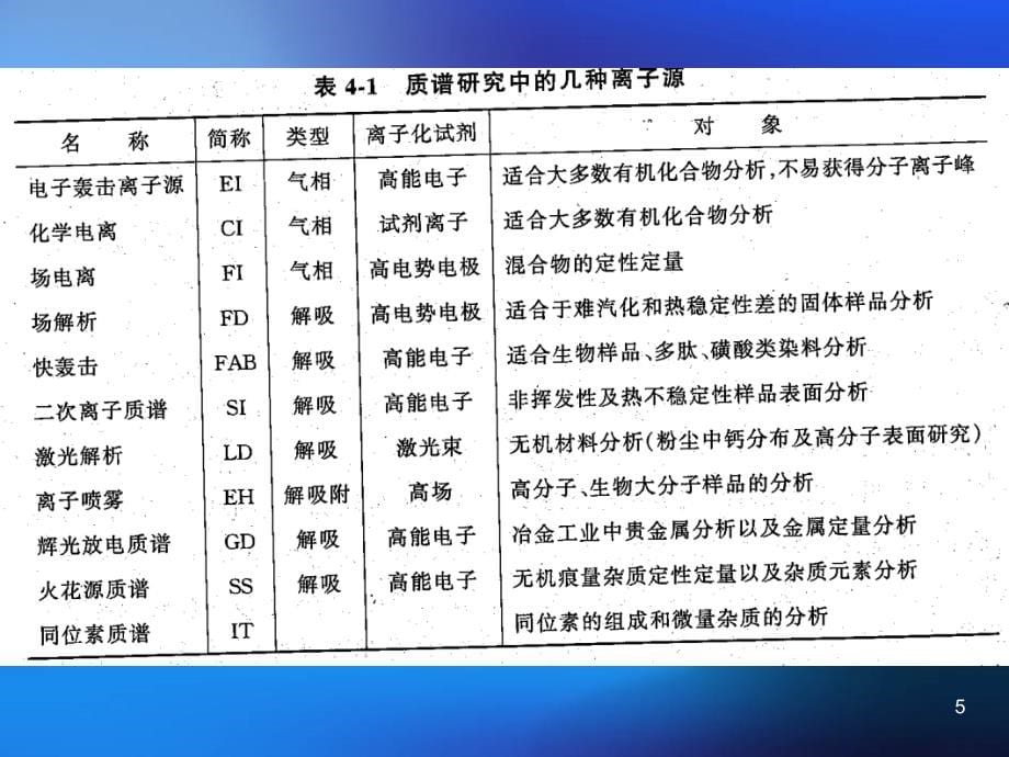 质谱分析的原理与方法ppt课件 (2).ppt_第5页