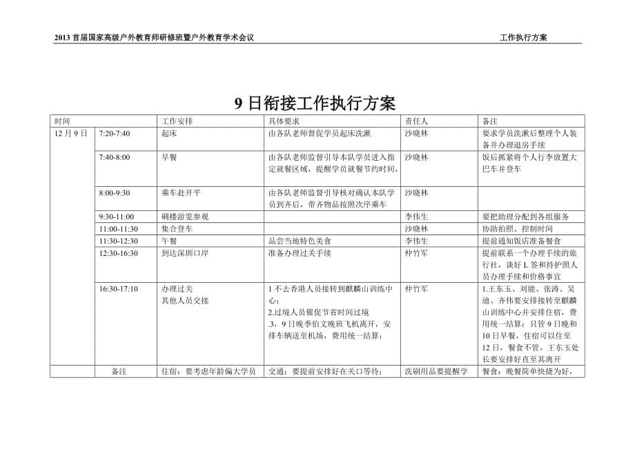 2013国家高级户外教育师班工作执行方案.doc_第5页