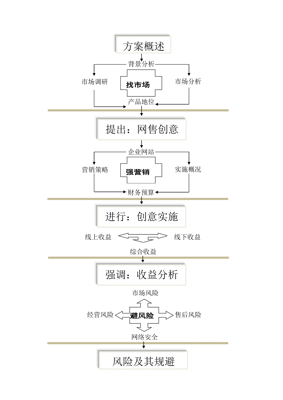 安徽大学秦时明月团队-IStyle创意纪念网店策划书.doc_第4页