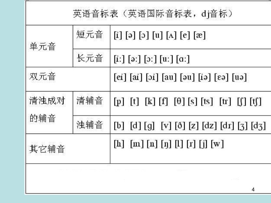 音标发音练习ppt课件.ppt_第4页