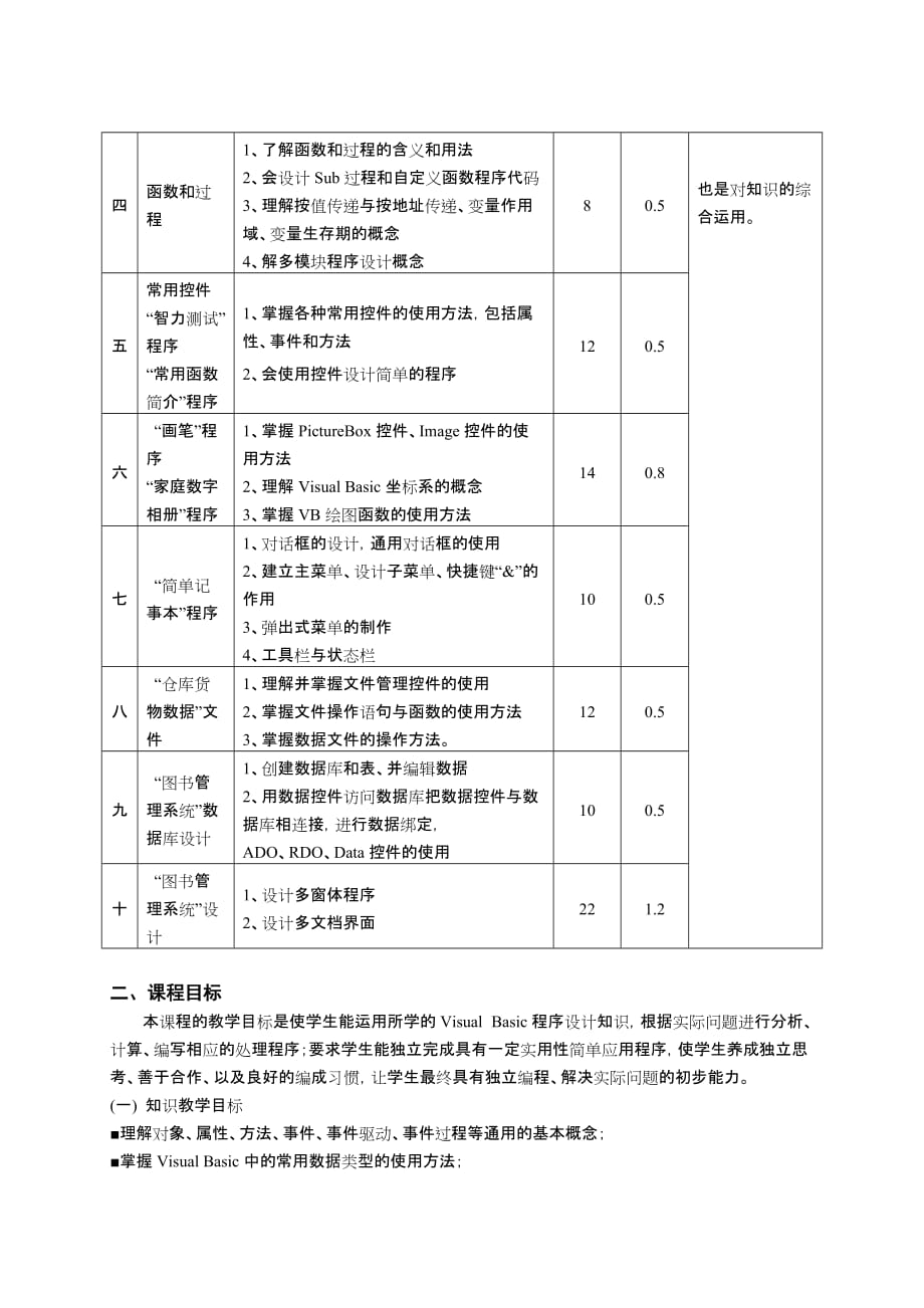 《VisualBasic60程序设计语言》课程标准.doc_第2页