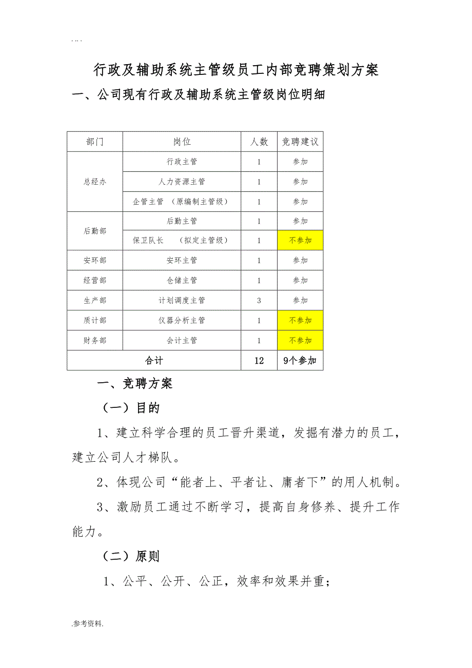 行政及辅助系统主管级员工内部竞聘项目策划_第1页