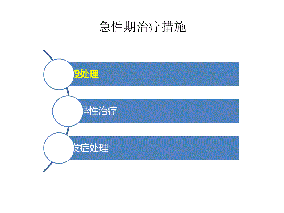 最新 缺血性卒中急性期治疗（基础篇）_第2页