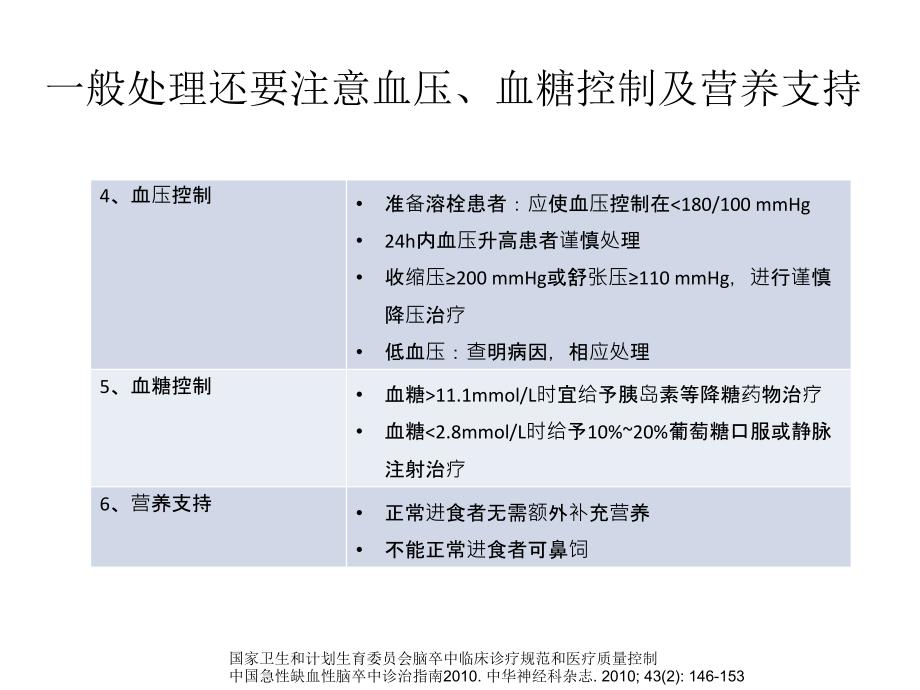 最新 缺血性卒中急性期治疗（基础篇）_第4页