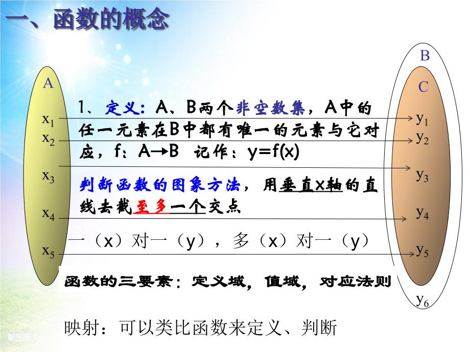 高中数学必修一函数及其性质复习课件_第4页