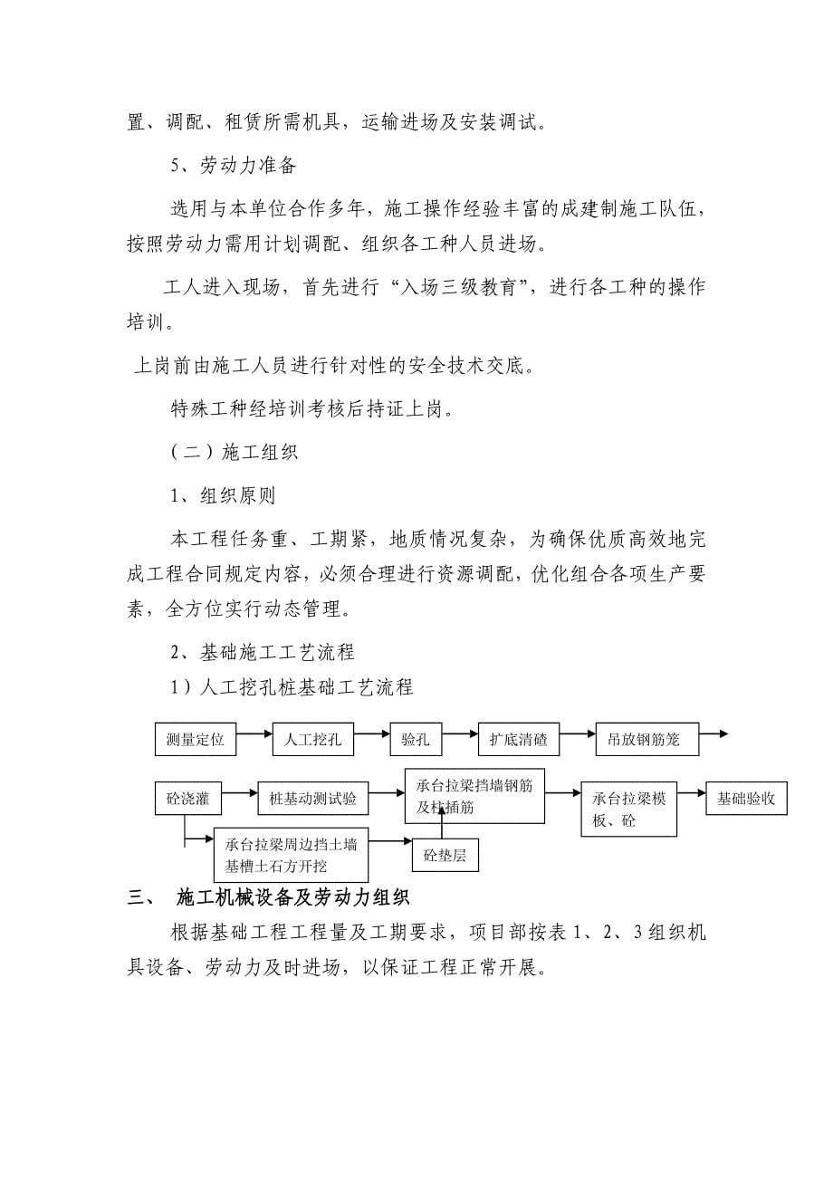 基础施工方案(挖孔桩).doc_第5页