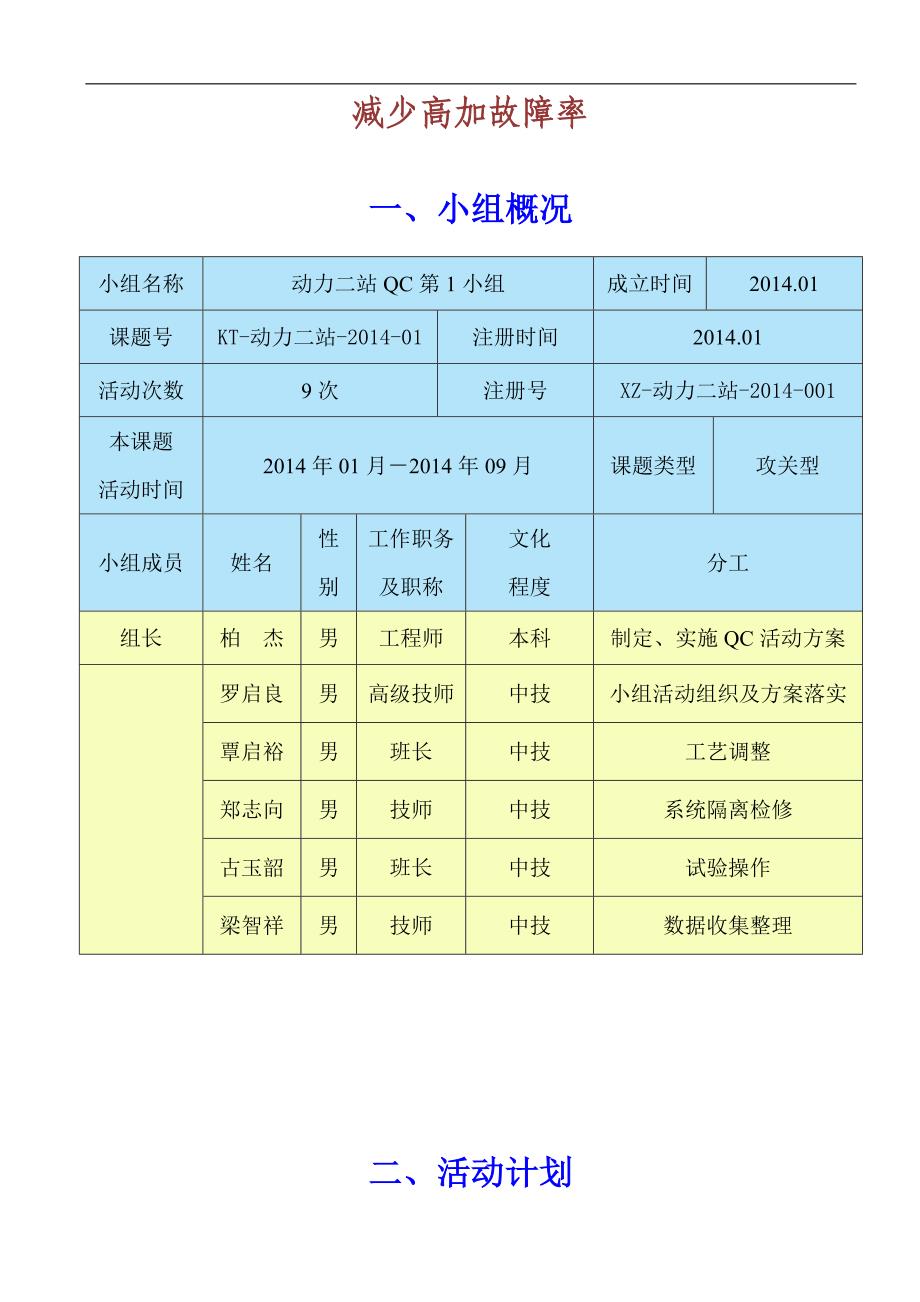 QC减少高加故障率_第2页