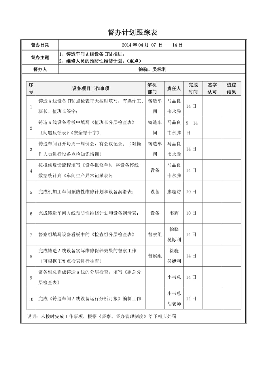 督办计划跟踪表模板.doc_第1页