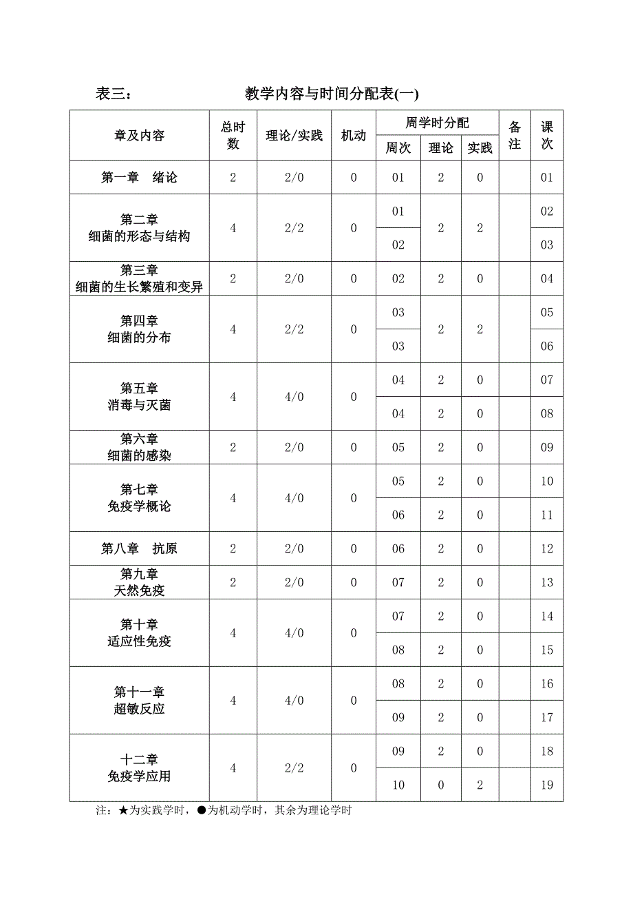 疾病学基础2013-2014-2授课计划-马晓丽.doc_第4页