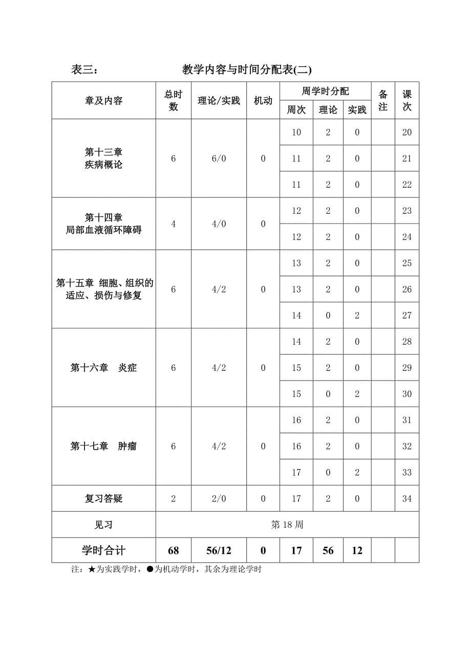 疾病学基础2013-2014-2授课计划-马晓丽.doc_第5页