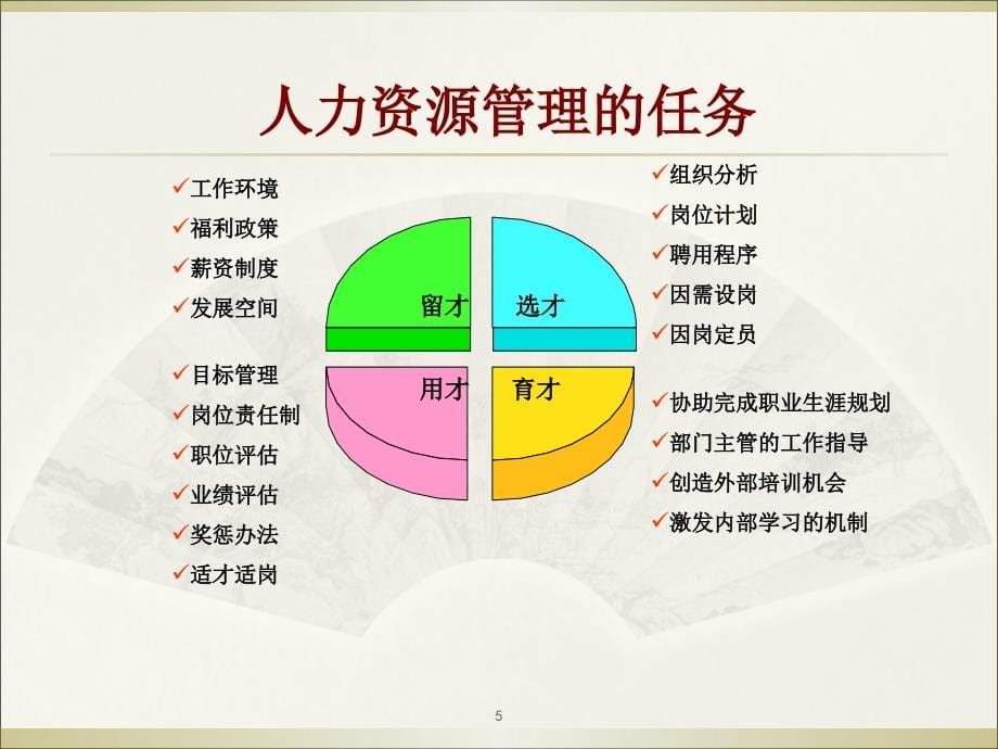 非人力资源部门主管的人力资源管理ppt课件.ppt_第5页