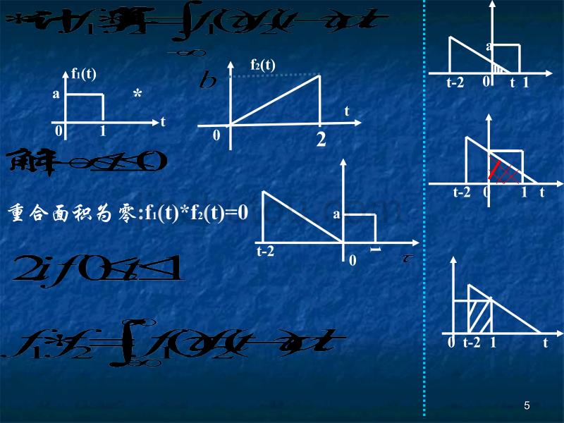 计算卷积的方法ppt课件 (2).ppt_第5页