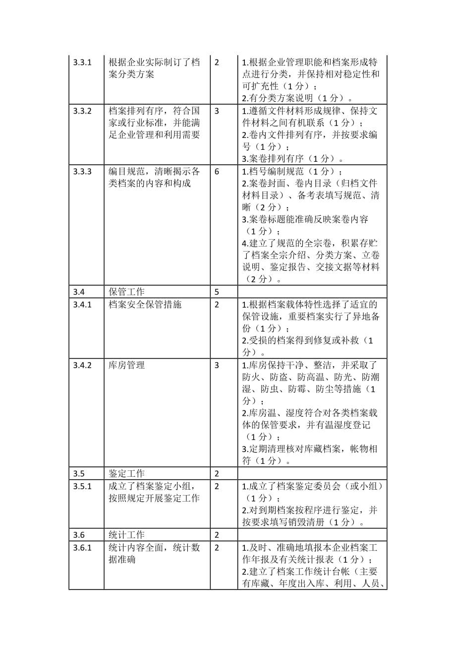 企业 档 案工作等级评定标准_第4页