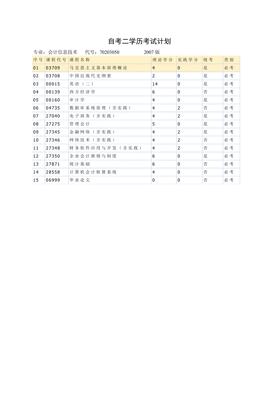 自考二学历考试计划.doc_第4页